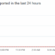 Google Meet down Current outages and problem Downdetector